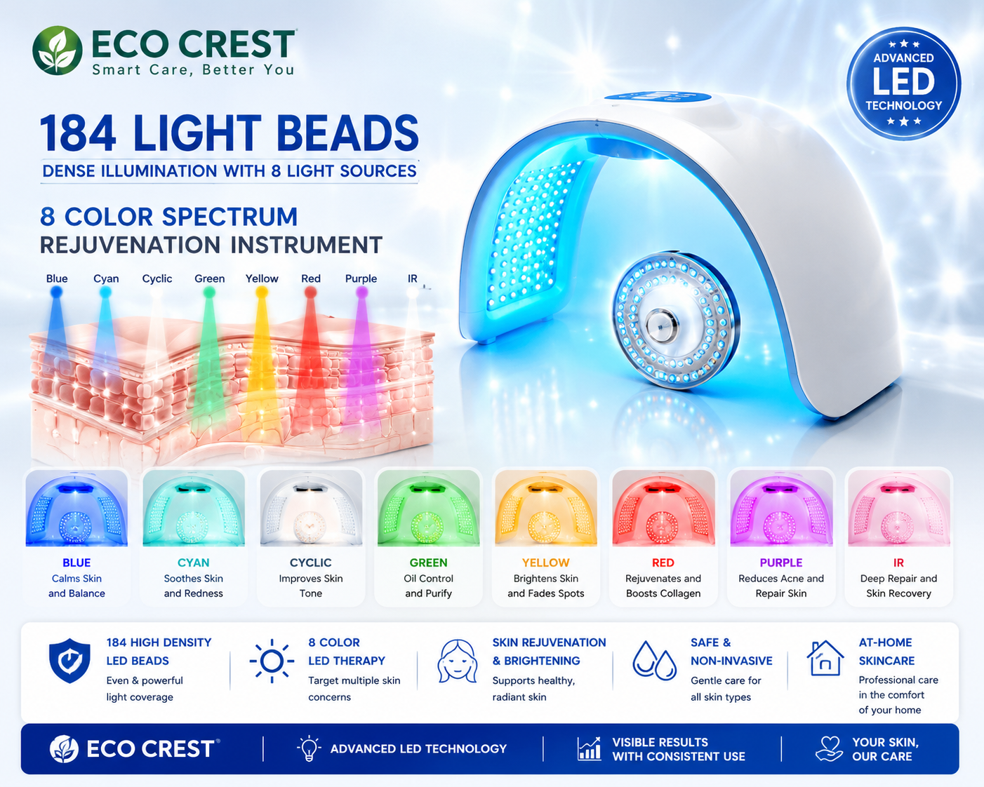 ECO CREST- 8-Color LED Face Therapy Mask – Skin Rejuvenation Device