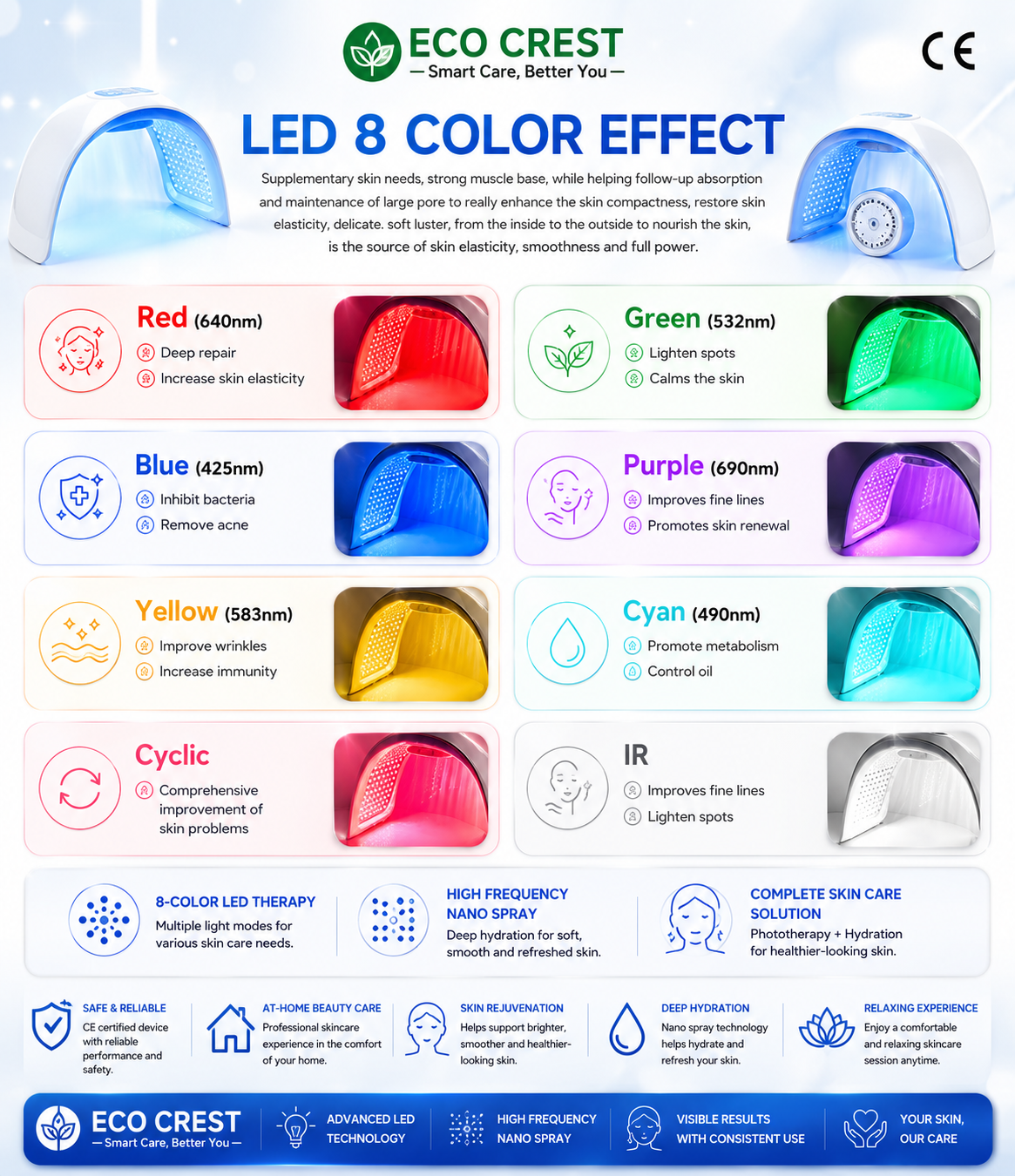 ECO CREST- 8-Color LED Face Therapy Mask – Skin Rejuvenation Device