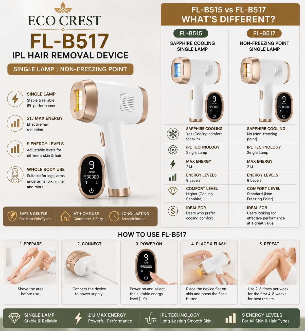 ECO CREST - IPL Hair Removal Device (FL-B515/FL-B517)