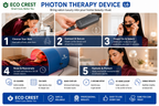 ECO CREST - L6 Red Light & Infrared Therapy Mask