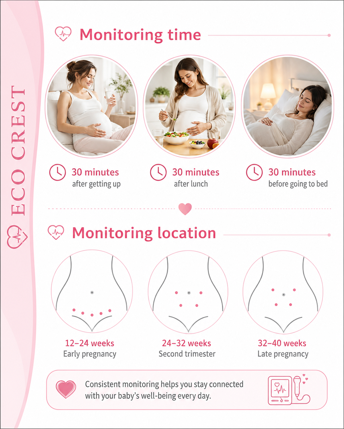ECO CREST - Portable Fetal Doppler Listening Device - Blue 3.0Hz Device - 30ml Ultrasound Gel