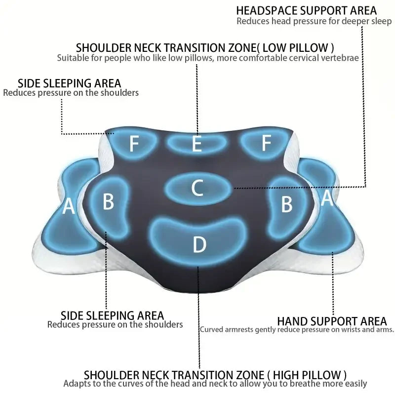 ECO CREST- Butterfly Memory Foam Neck Support Pillow